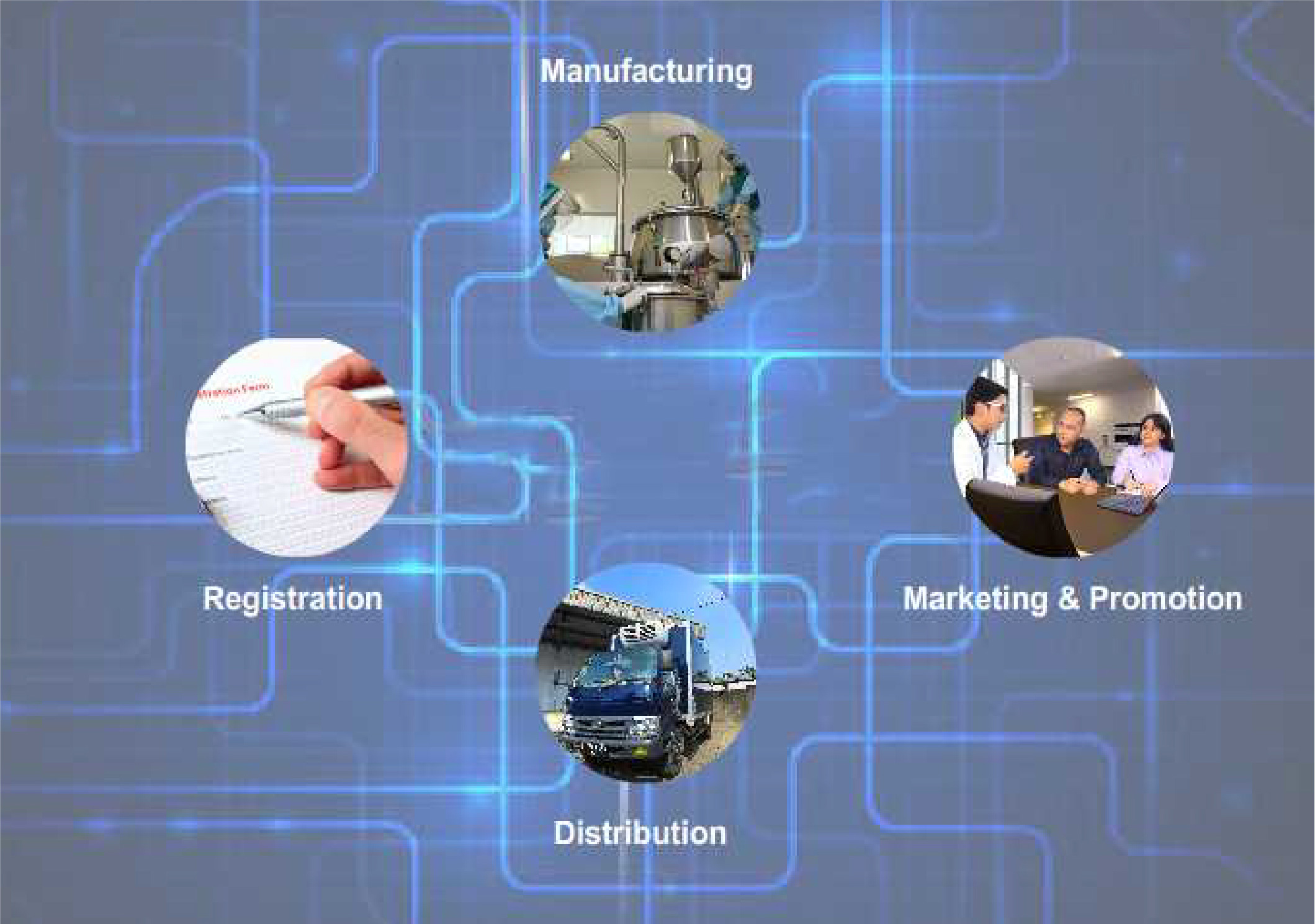 Integrated Supply Chain