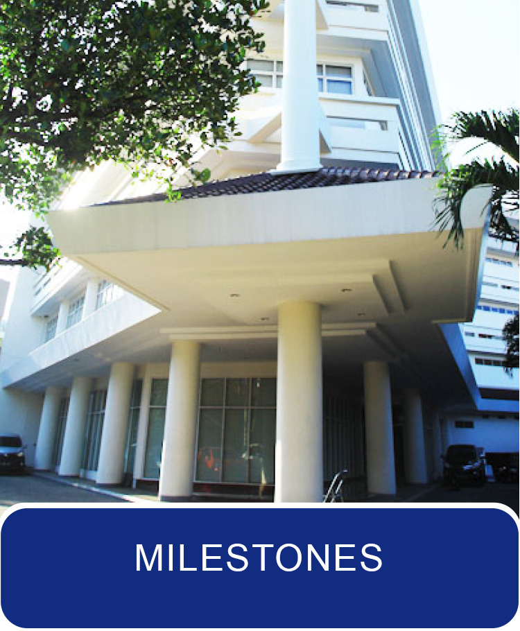 Milestones